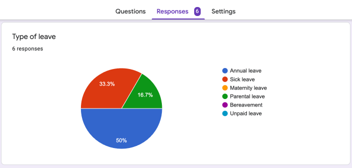 Cara melihat hasil google form