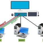 Dhcp protocol configuration