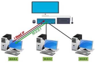 Dhcp protocol configuration