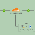 Cara pasang ssl cloudflare