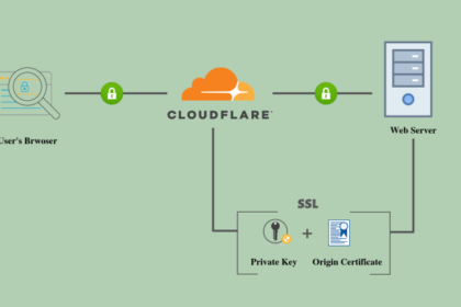 Cara pasang ssl cloudflare