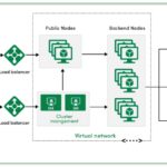 Kubernetes