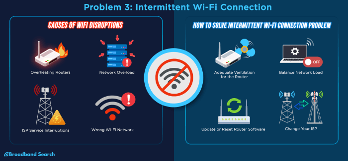 Cara mengatasi wifi putus nyambung di android