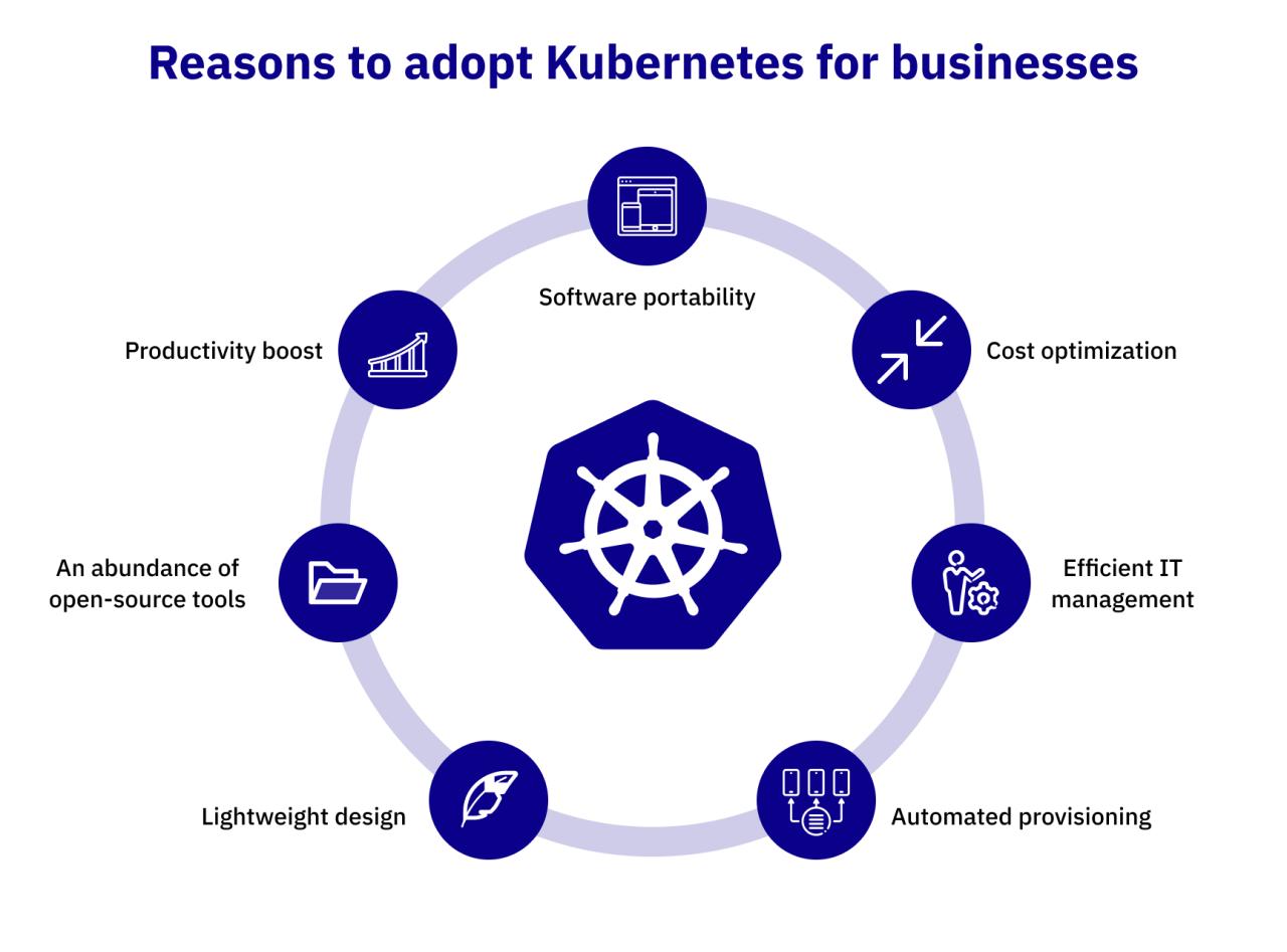 Kubernetes adalah