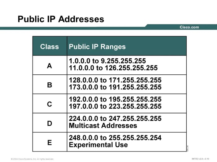 Addresses avast