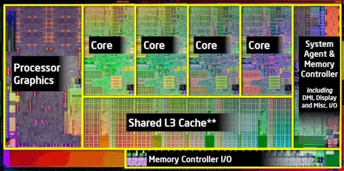 Quad core