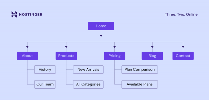 Cara membuat sitemap di blogspot