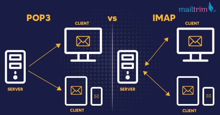 Pop3 email hosting