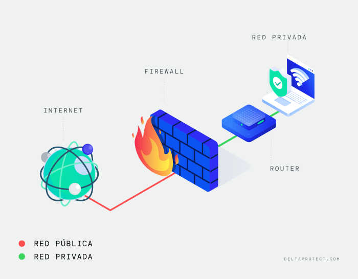 Firewall adalah