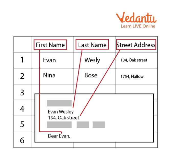 Apa yang dimaksud dengan mail merge