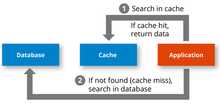 Err_cache_miss