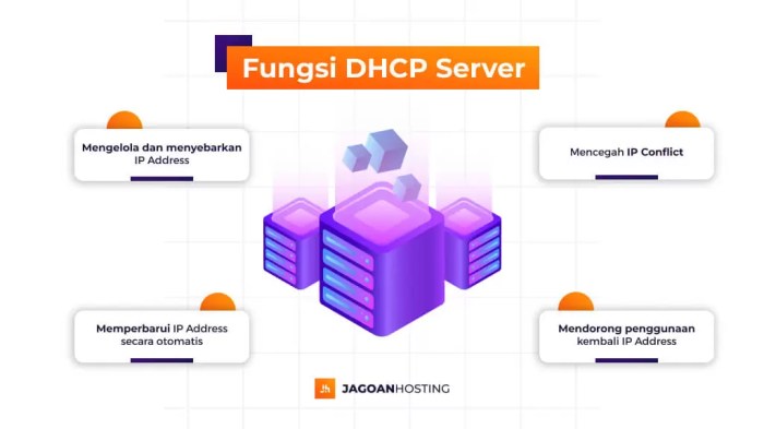 Dhcp protocol configuration pengertian dns networking explain serveur broadcast fungsi kerjanya prinzip foundations dora ccna lan beserta administra submodulo hosts