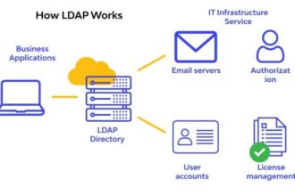 Ldap