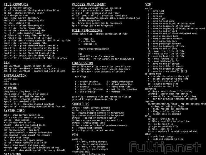 Commands linux hongkiat computer command basic help shell system technology article coding choose board programming repair