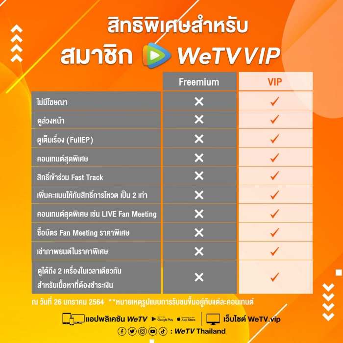 Cara beli vip wetv pakai pulsa di android