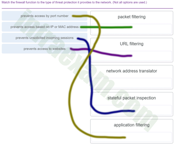 Fungsi firewall