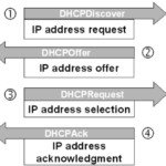 Dhcp pengertian kelebihan kekurangan