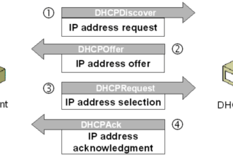 Dhcp pengertian kelebihan kekurangan