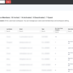 Area customer managewp myriad invoicing plugin example below like