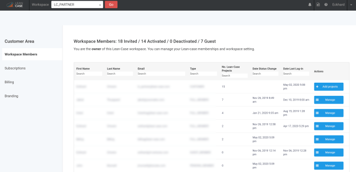 Area customer managewp myriad invoicing plugin example below like