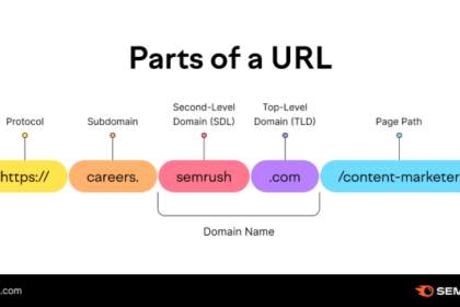 Contoh subdomain