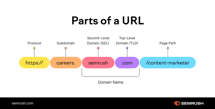 Contoh subdomain