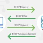 Dhcp merupakan singkatan dari