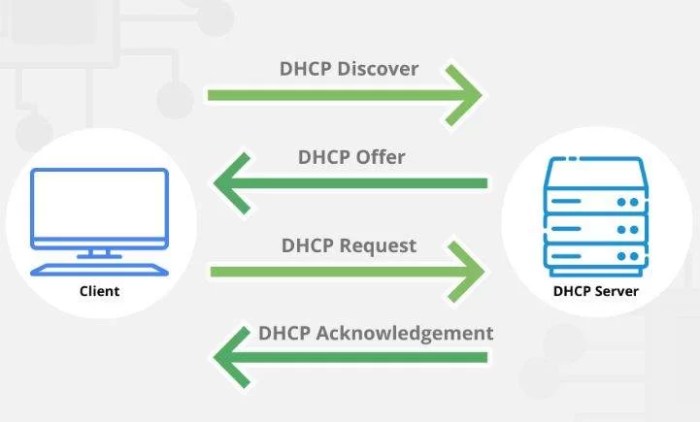 Dhcp merupakan singkatan dari