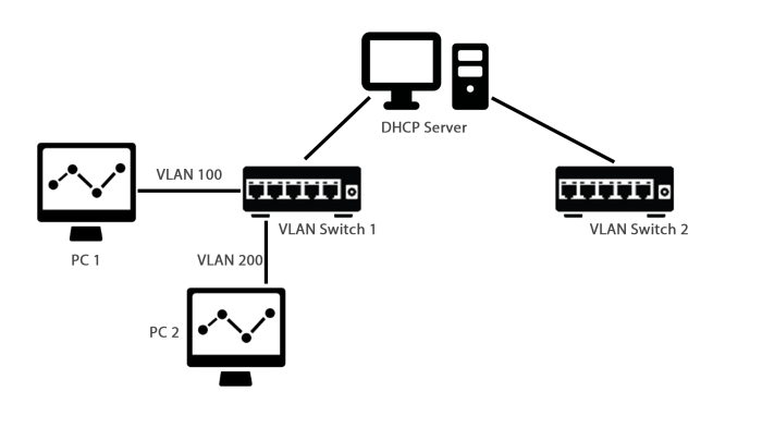 Apa itu dhcp