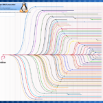 Linux choosing distro