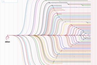 Linux choosing distro