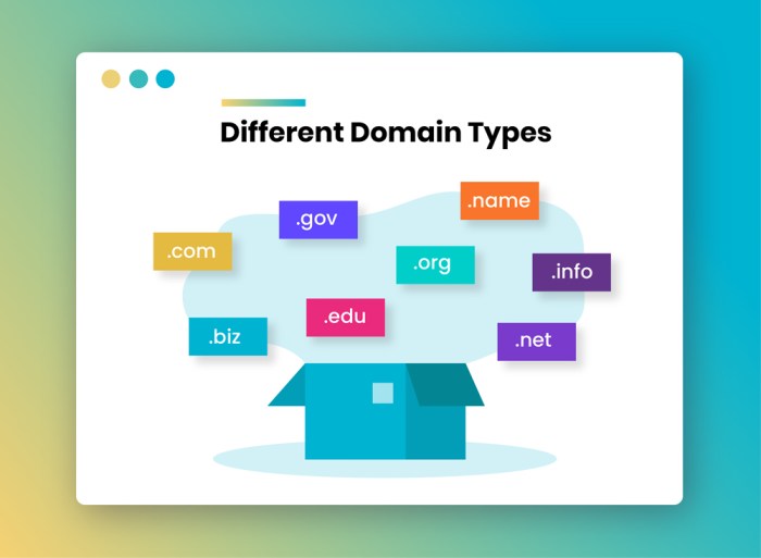 Subdomain