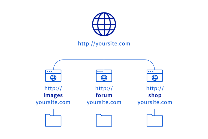 Contoh subdomain