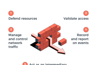 Fungsi firewall