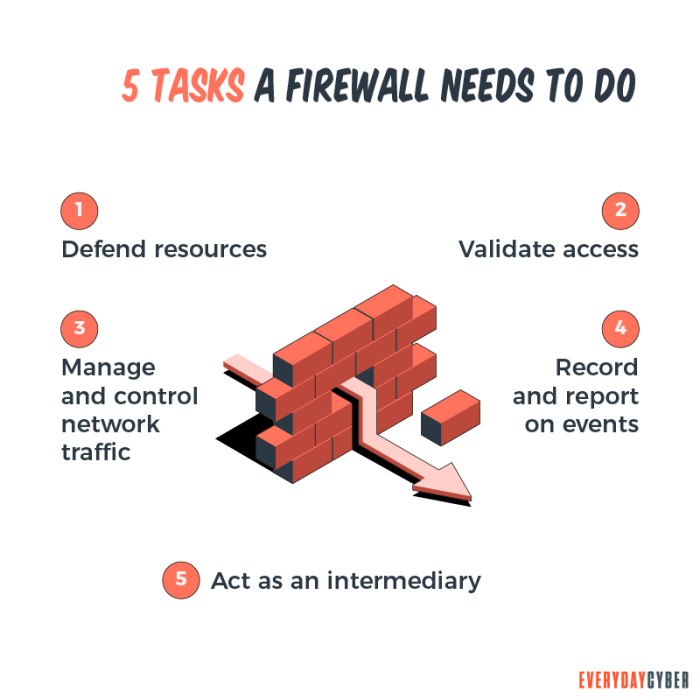 Fungsi firewall