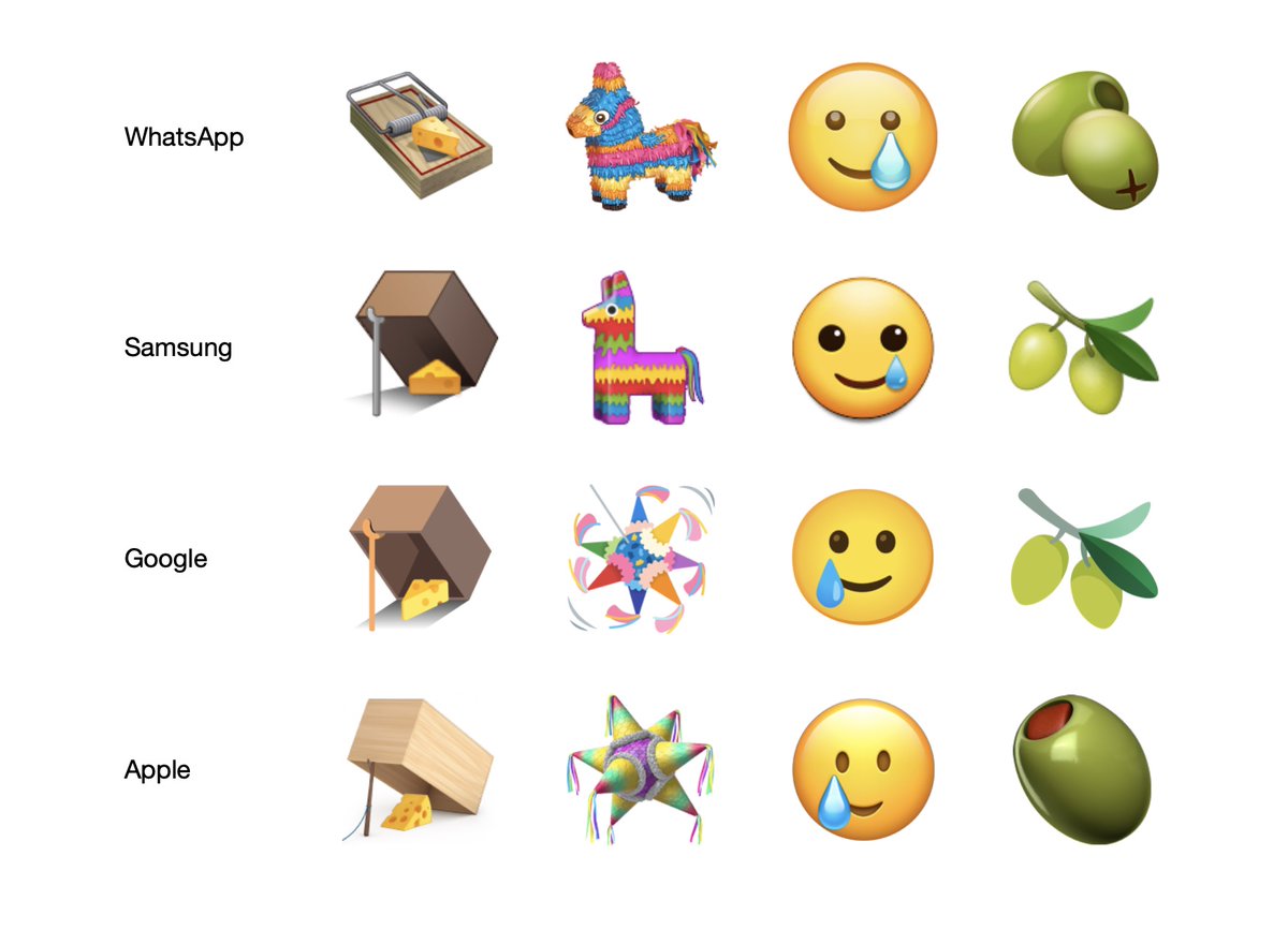 Cara mengubah emoji samsung menjadi iphone