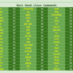 Kumpulan command linux