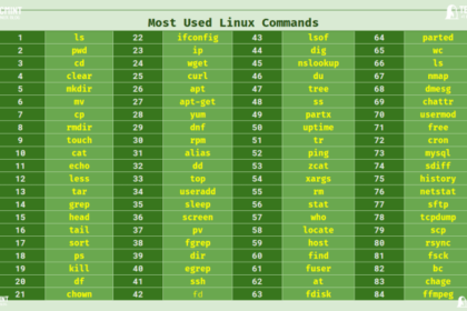 Kumpulan command linux