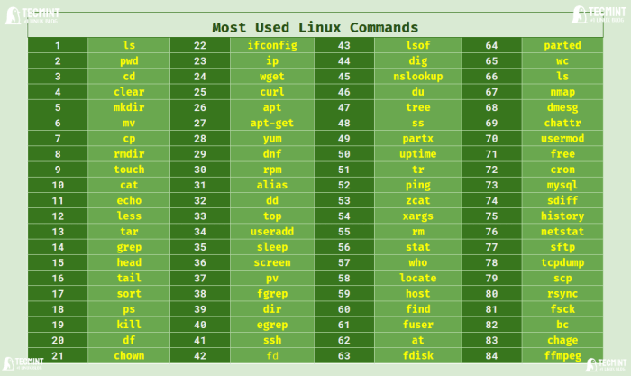 Kumpulan command linux