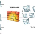 Gambar firewall