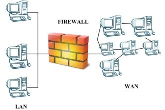 Gambar firewall