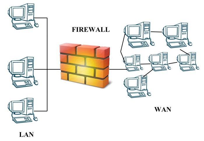 Gambar firewall