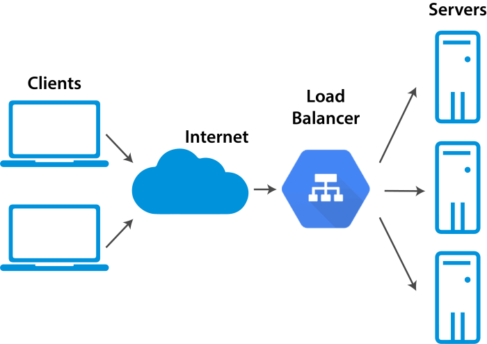 Load balancer server