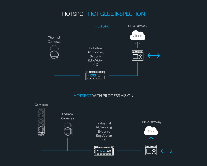 Cara kerja hotspot