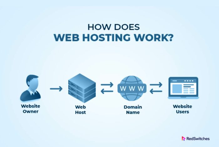 Rumah web hosting