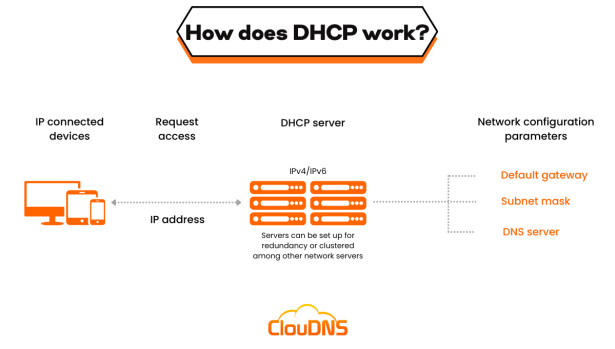 Pengertian dhcp server