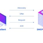 Dhcp configuration