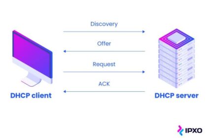 Dhcp configuration