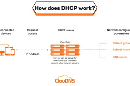 Jelaskan pengertian dhcp