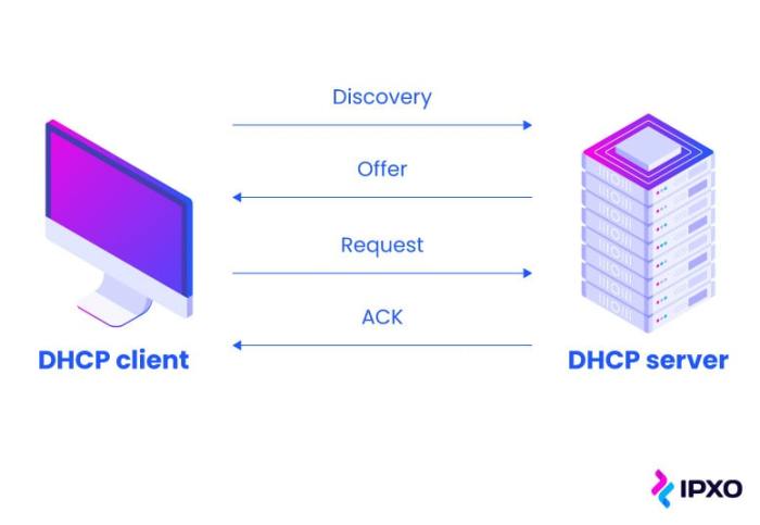 Dhcp configuration